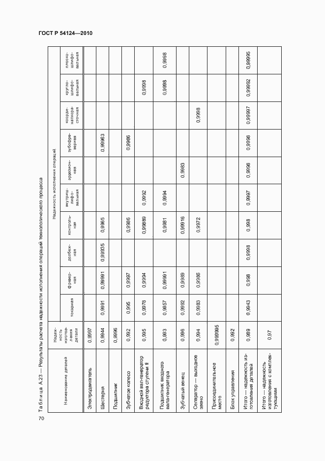 Страница 74 ГОСТ Р 54124-2010