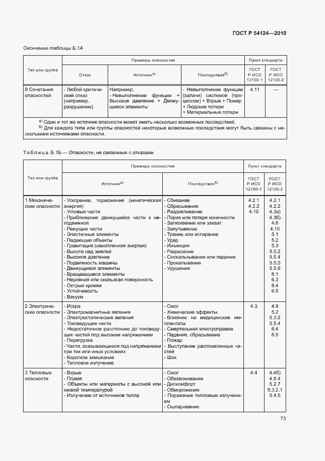 Страница 77 ГОСТ Р 54124-2010