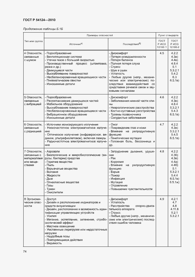 Страница 78 ГОСТ Р 54124-2010