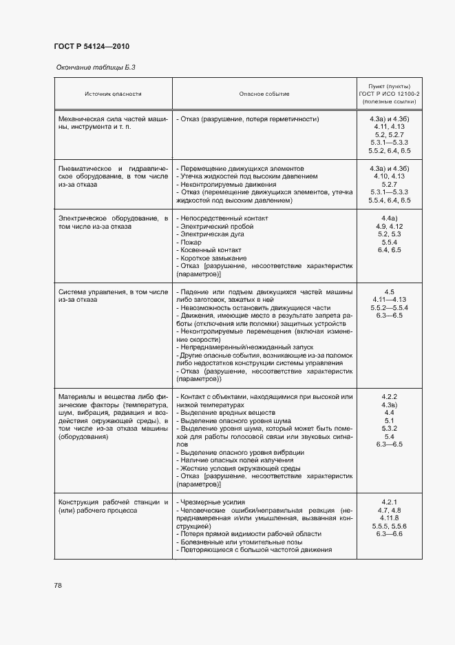 Страница 82 ГОСТ Р 54124-2010