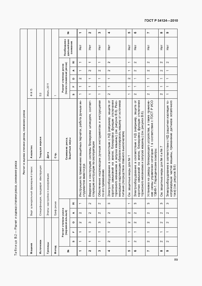 Страница 93 ГОСТ Р 54124-2010