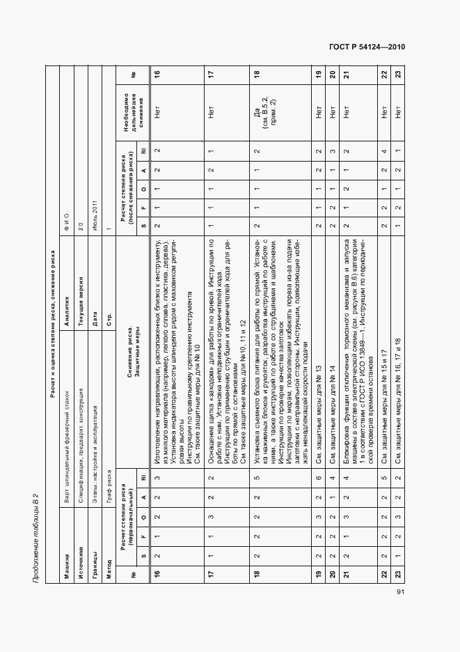 Страница 95 ГОСТ Р 54124-2010