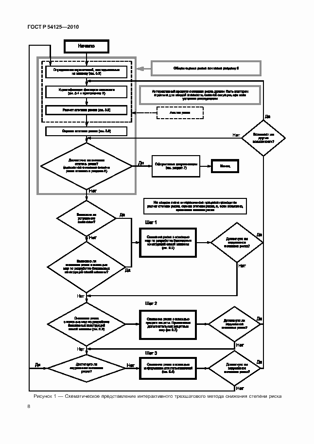 Страница 11 ГОСТ Р 54125-2010