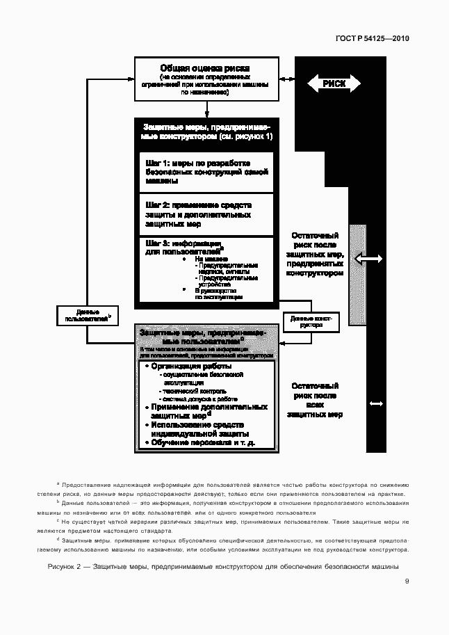 Страница 12 ГОСТ Р 54125-2010