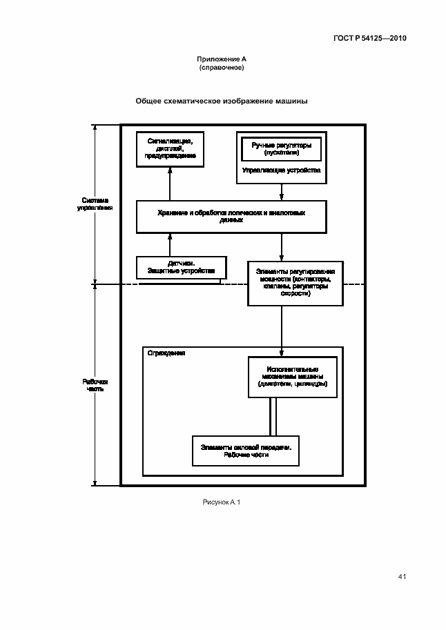 Страница 44 ГОСТ Р 54125-2010