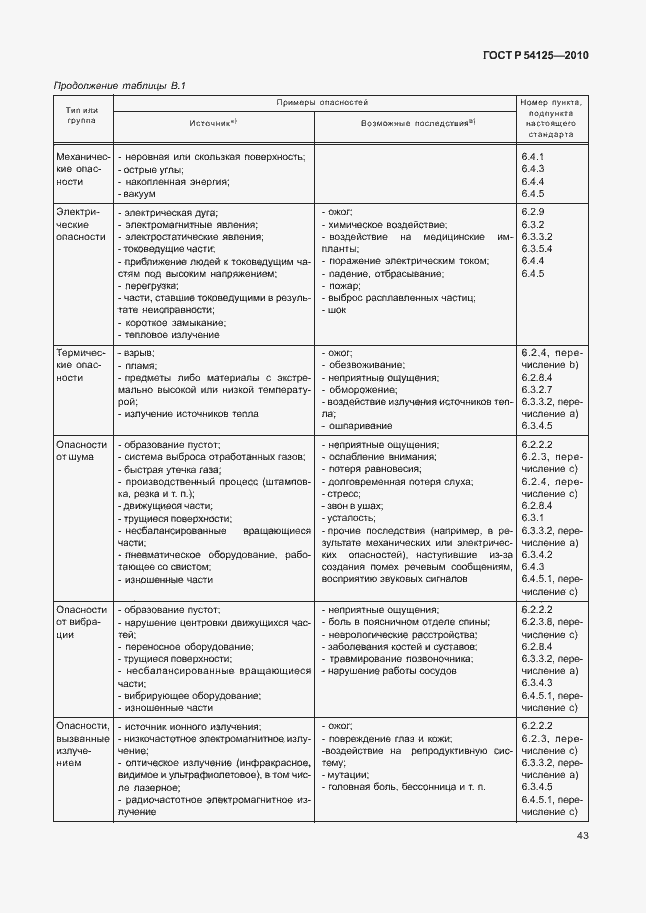 Страница 46 ГОСТ Р 54125-2010