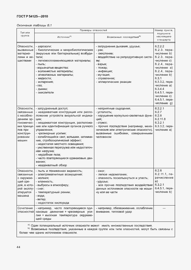 Страница 47 ГОСТ Р 54125-2010