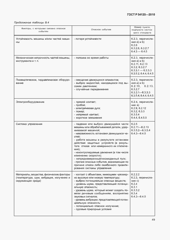 Страница 52 ГОСТ Р 54125-2010