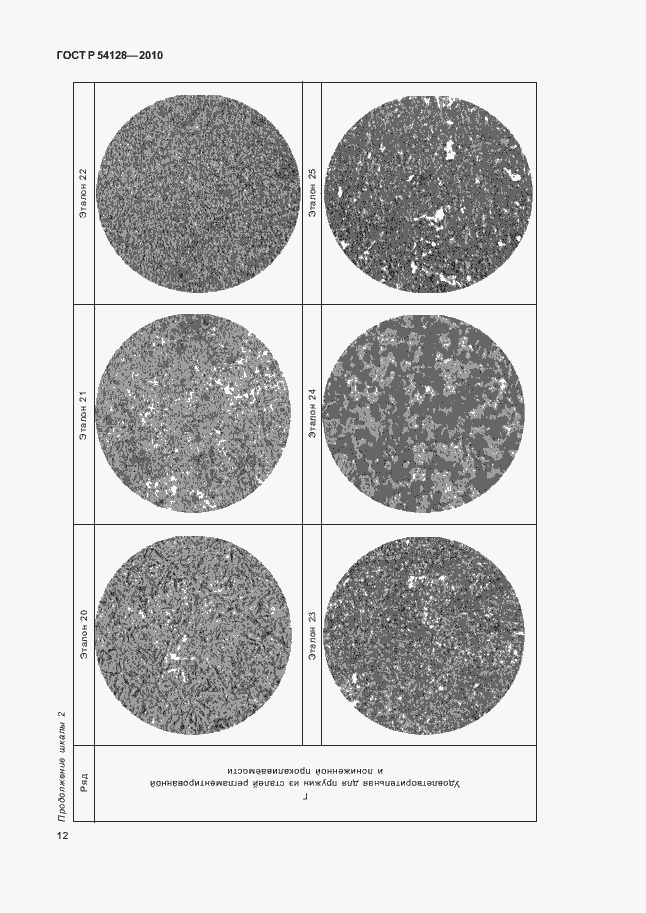Страница 16 ГОСТ Р 54128-2010