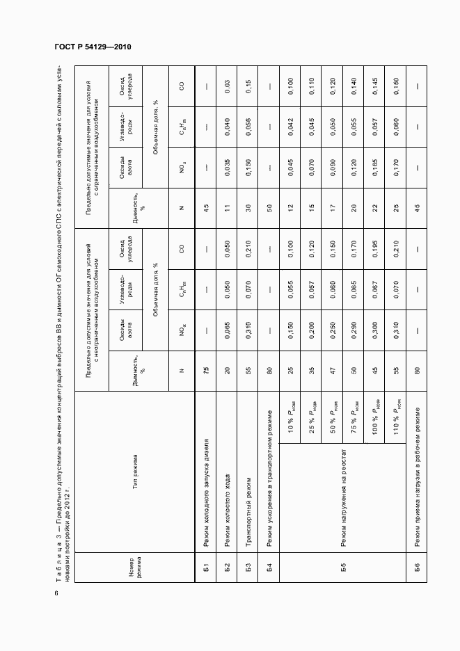 Страница 10 ГОСТ Р 54129-2010