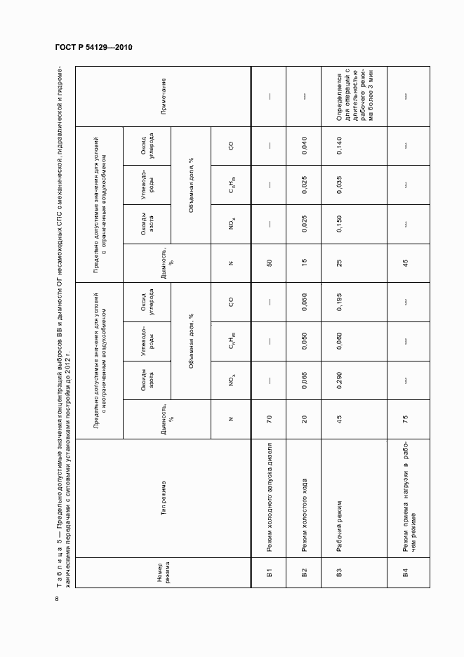 Страница 12 ГОСТ Р 54129-2010
