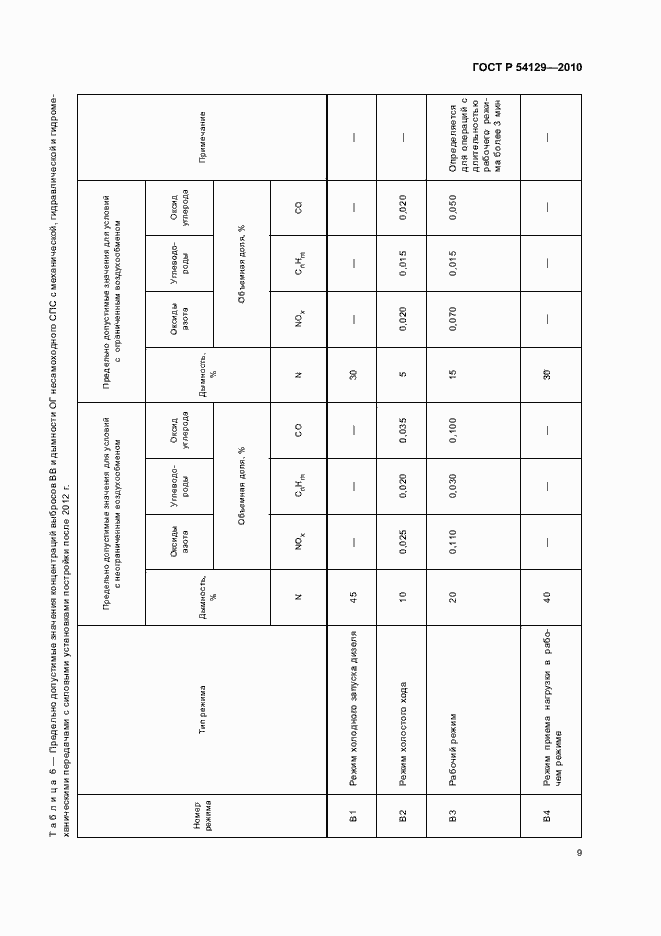 Страница 13 ГОСТ Р 54129-2010