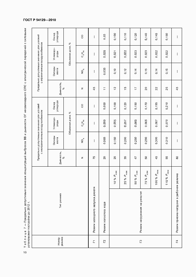 Страница 14 ГОСТ Р 54129-2010