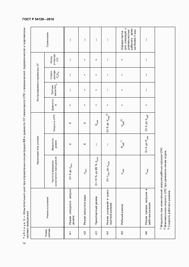 Страница 18 ГОСТ Р 54129-2010