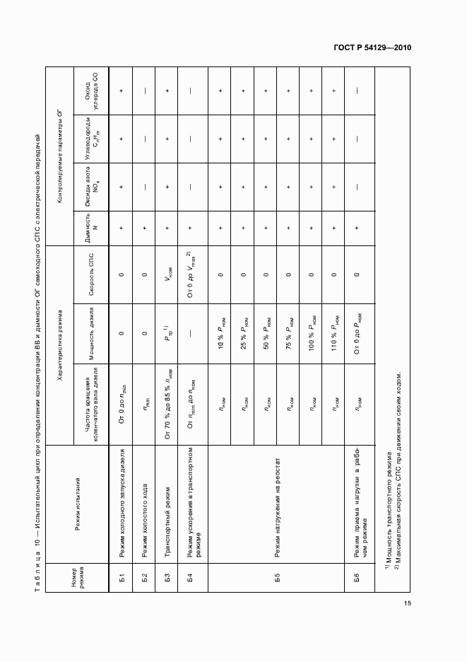 Страница 19 ГОСТ Р 54129-2010