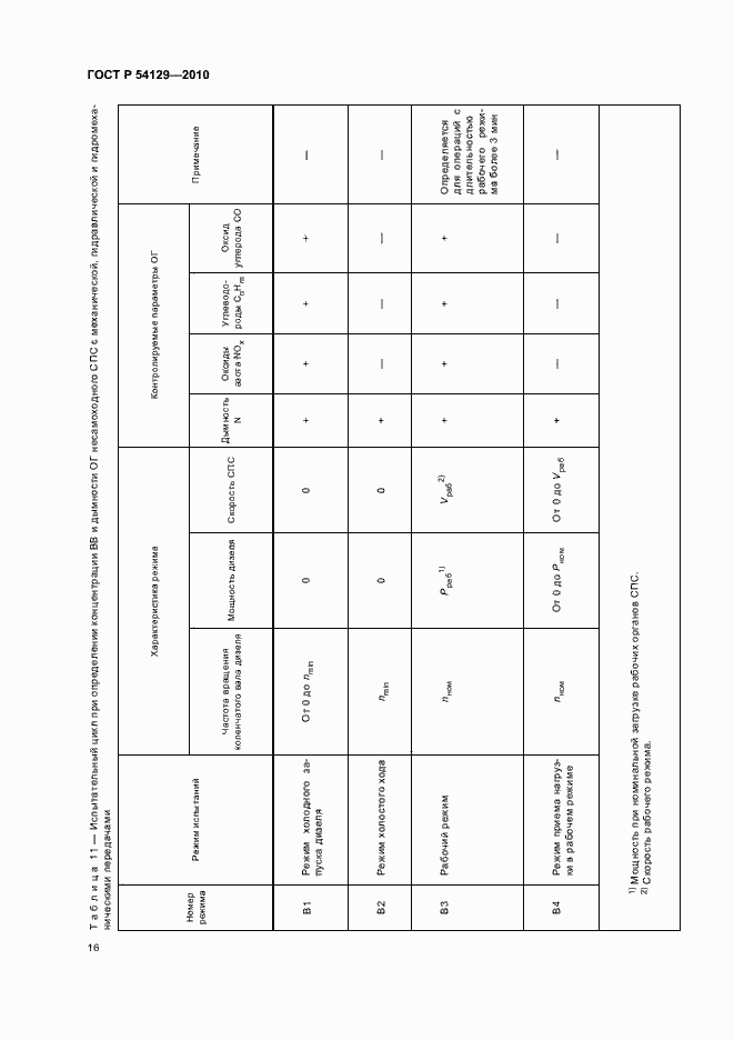Страница 20 ГОСТ Р 54129-2010