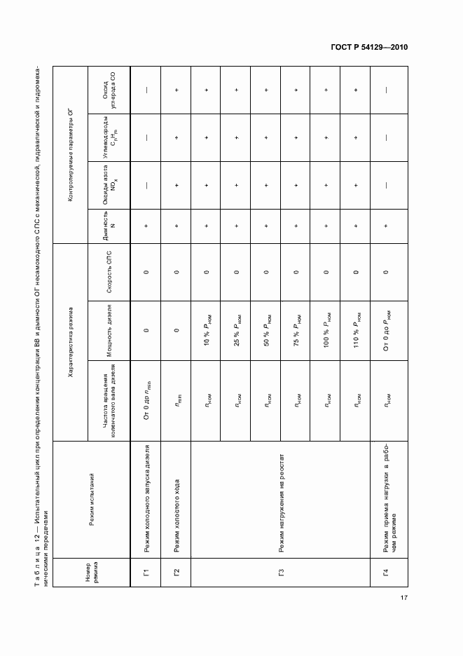 Страница 21 ГОСТ Р 54129-2010