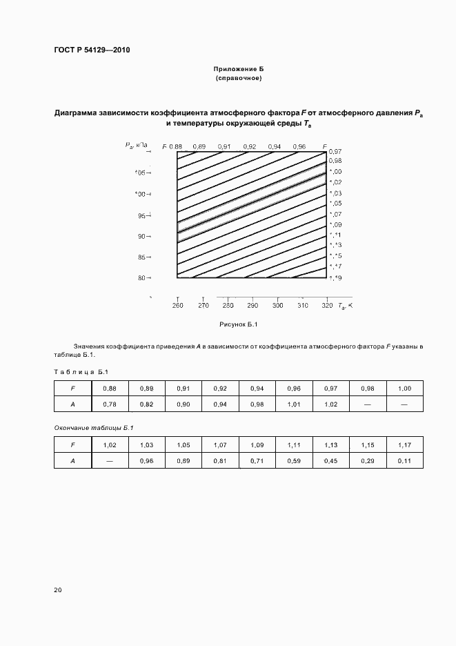 Страница 24 ГОСТ Р 54129-2010