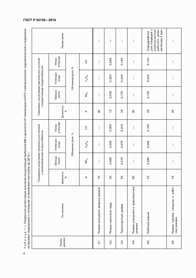 Страница 8 ГОСТ Р 54129-2010