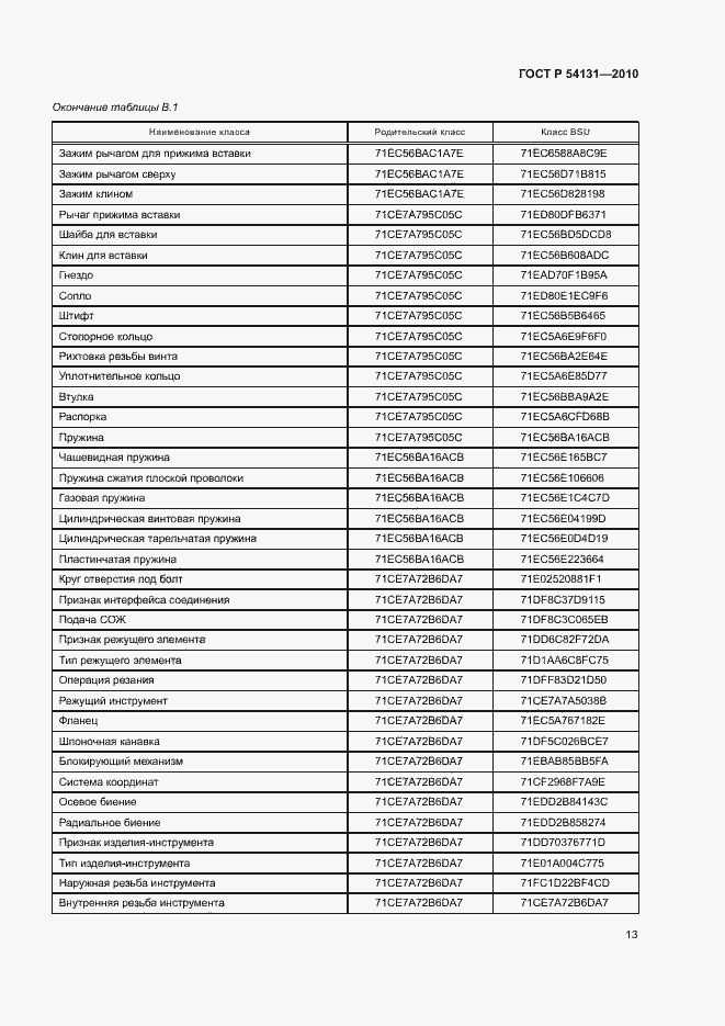 Страница 19 ГОСТ Р 54131-2010