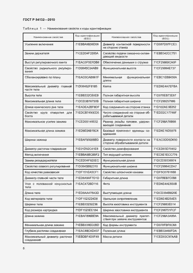Страница 12 ГОСТ Р 54132-2010