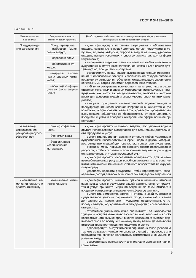 Страница 13 ГОСТ Р 54135-2010
