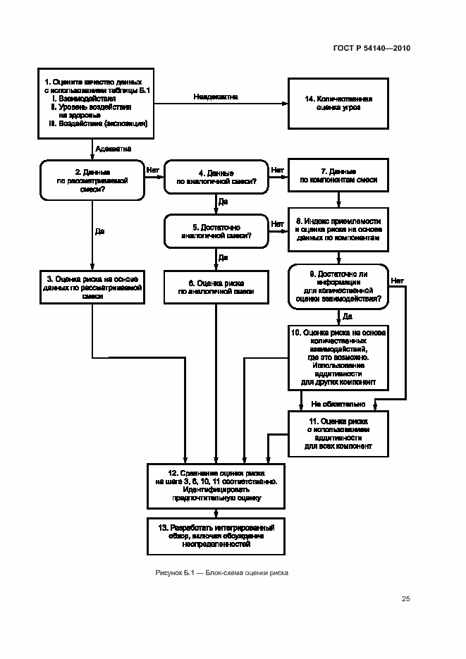 Страница 29 ГОСТ Р 54140-2010