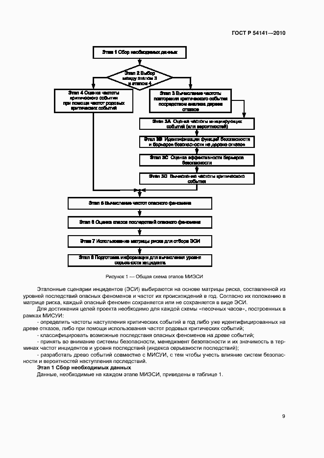 Страница 13 ГОСТ Р 54141-2010