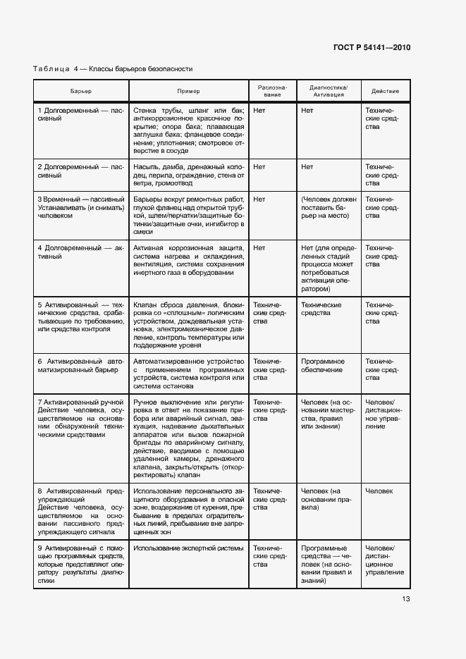 Страница 17 ГОСТ Р 54141-2010