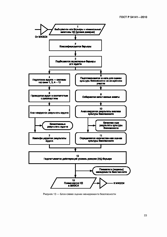 Страница 27 ГОСТ Р 54141-2010
