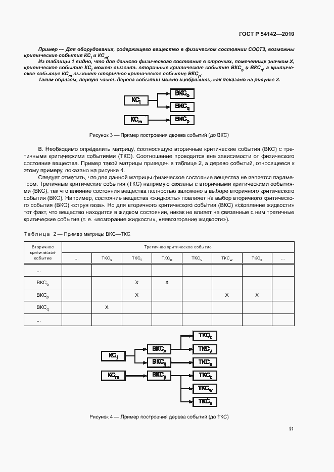 Страница 16 ГОСТ Р 54142-2010