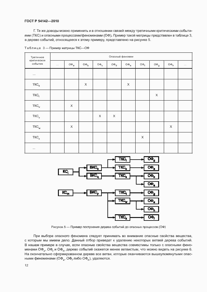 Страница 17 ГОСТ Р 54142-2010