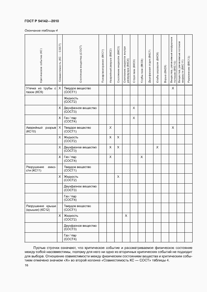 Страница 21 ГОСТ Р 54142-2010