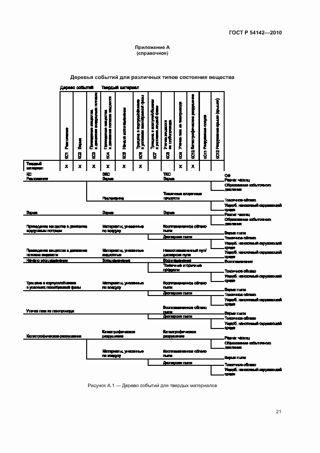 Страница 26 ГОСТ Р 54142-2010