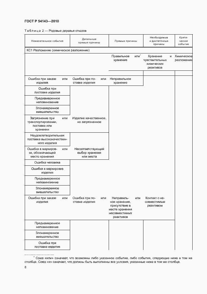 Страница 12 ГОСТ Р 54143-2010