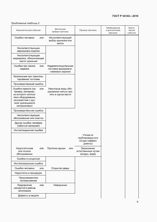 Страница 13 ГОСТ Р 54143-2010