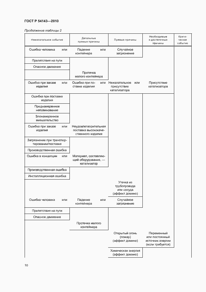 Страница 14 ГОСТ Р 54143-2010