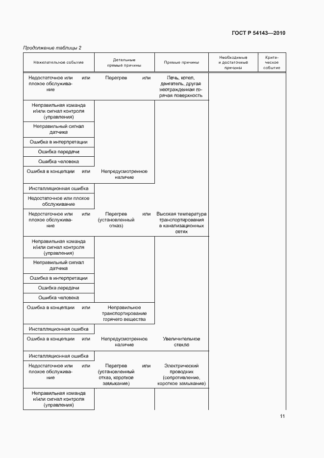 Страница 15 ГОСТ Р 54143-2010