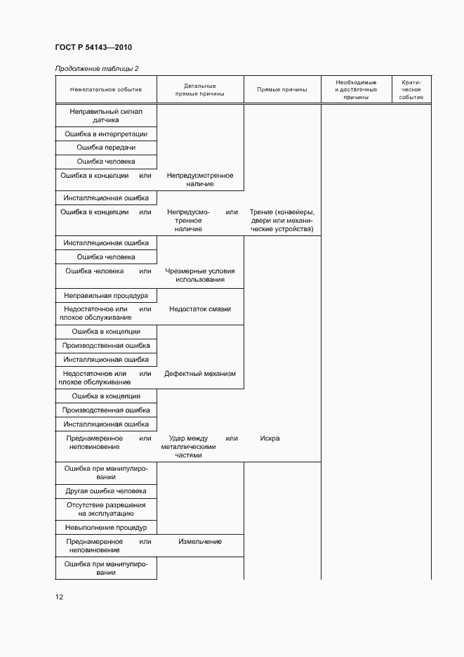 Страница 16 ГОСТ Р 54143-2010