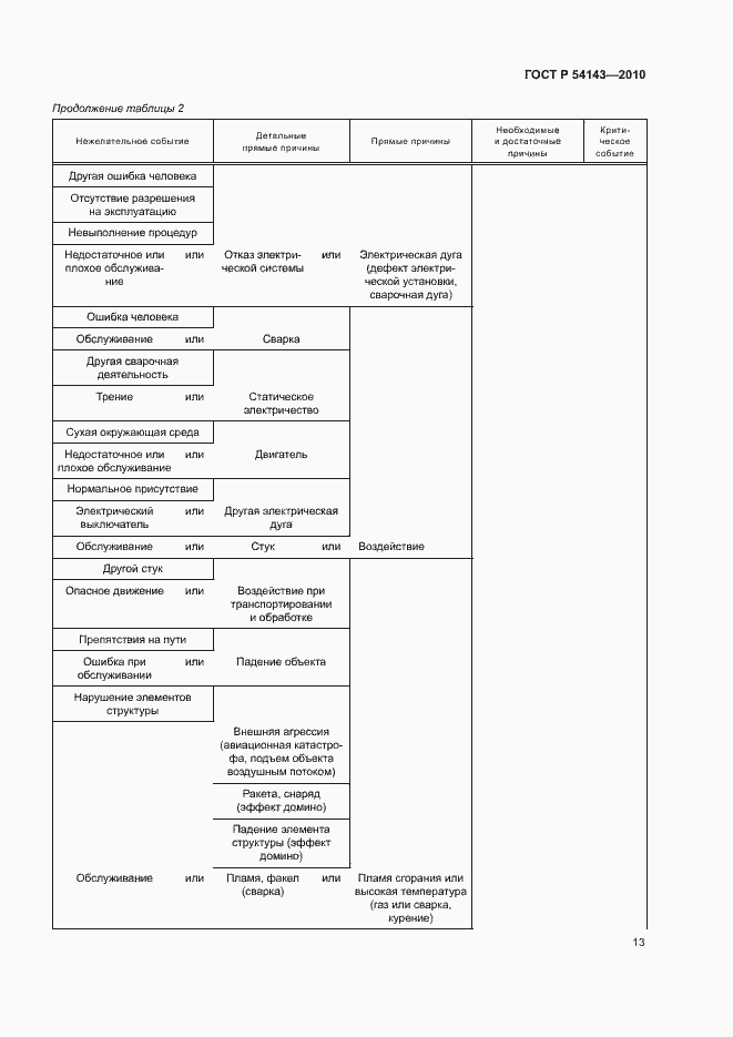 Страница 17 ГОСТ Р 54143-2010