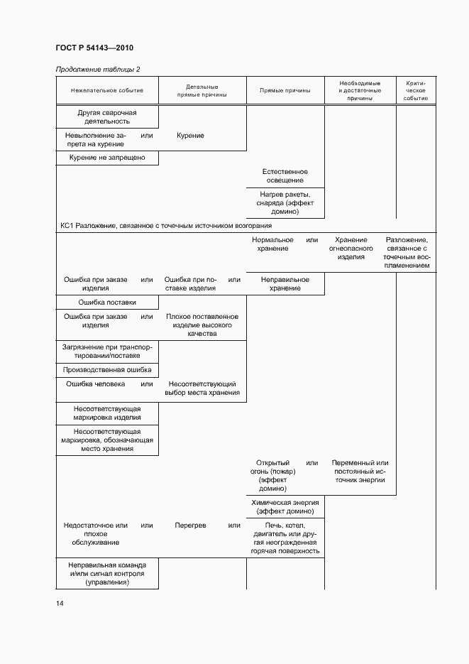 Страница 18 ГОСТ Р 54143-2010