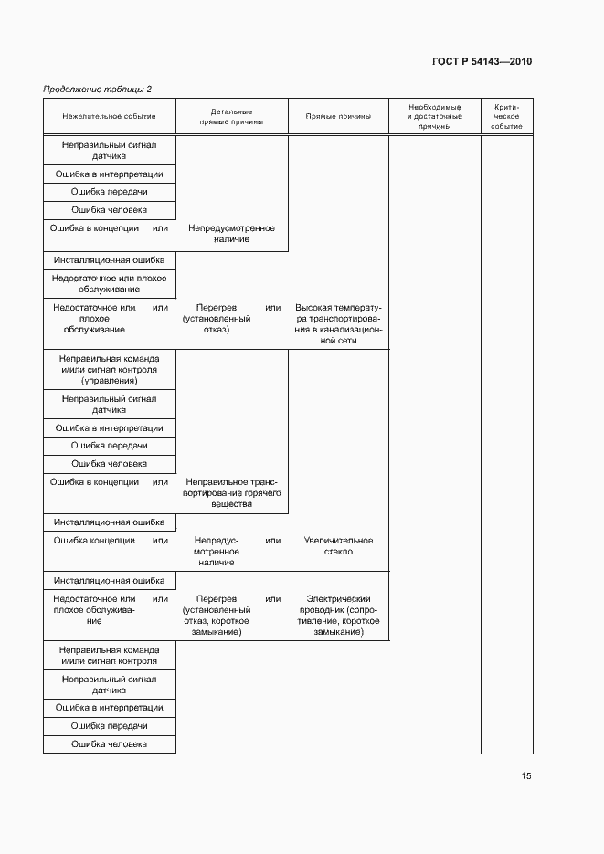 Страница 19 ГОСТ Р 54143-2010