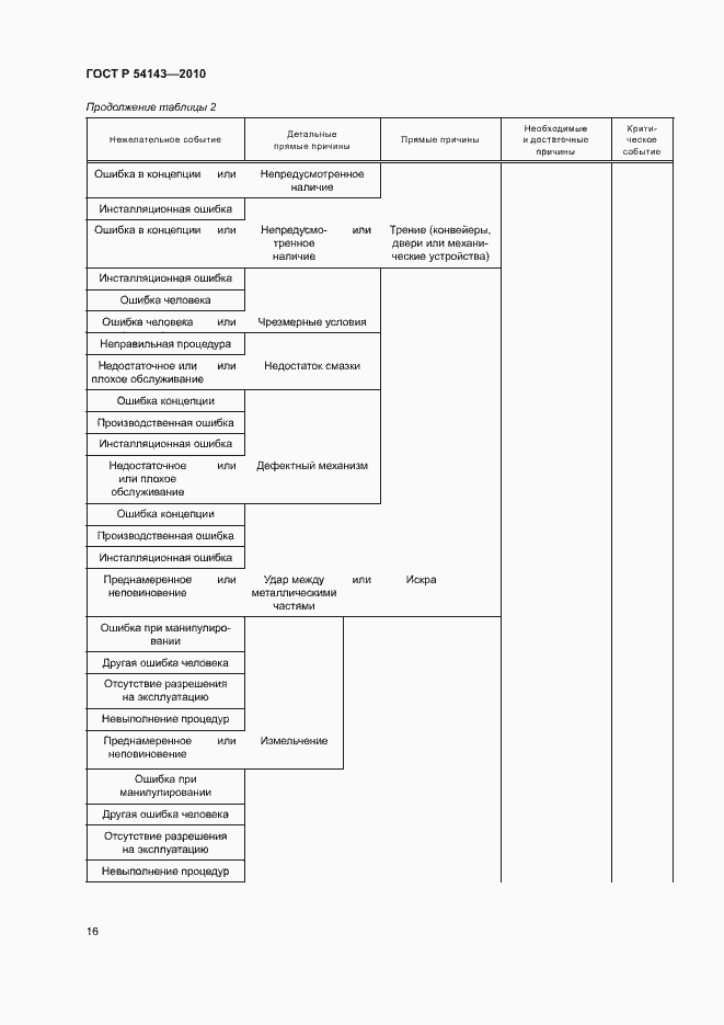 Страница 20 ГОСТ Р 54143-2010