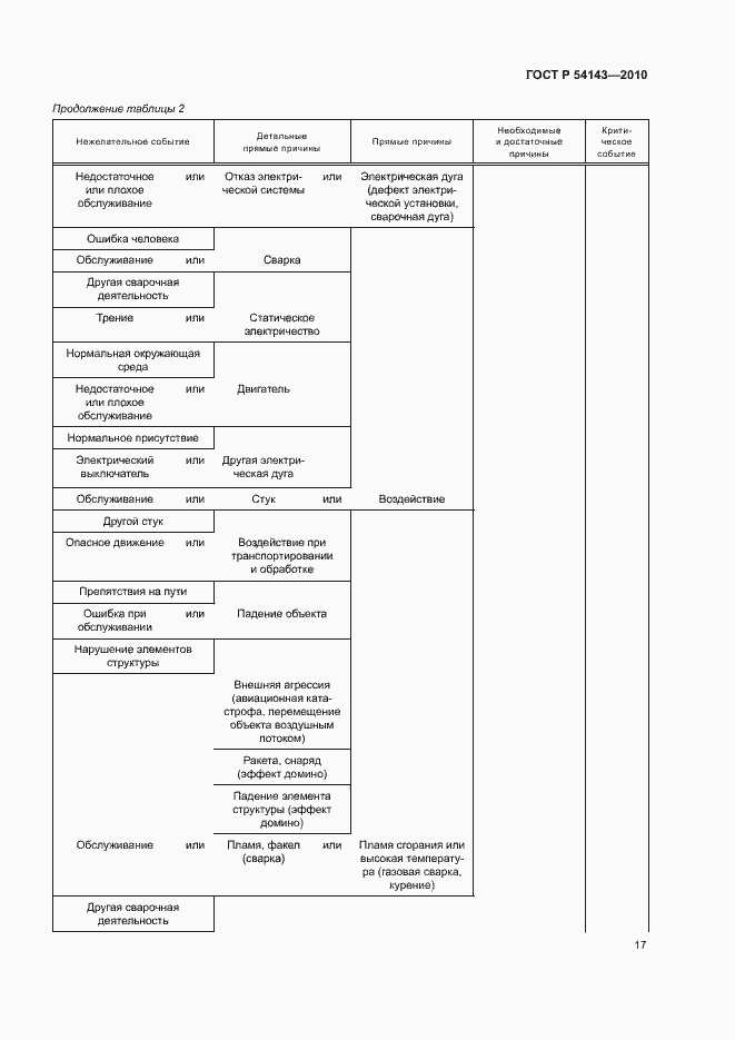 Страница 21 ГОСТ Р 54143-2010