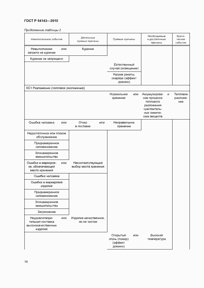 Страница 22 ГОСТ Р 54143-2010