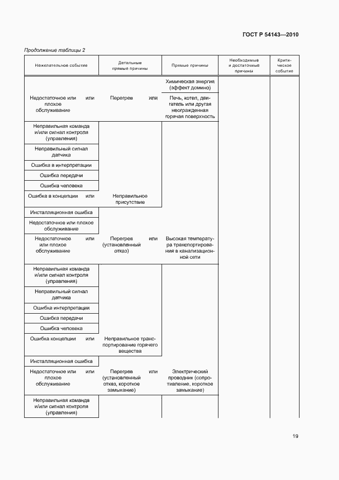 Страница 23 ГОСТ Р 54143-2010