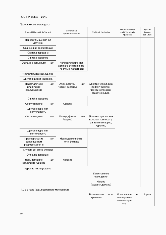 Страница 24 ГОСТ Р 54143-2010