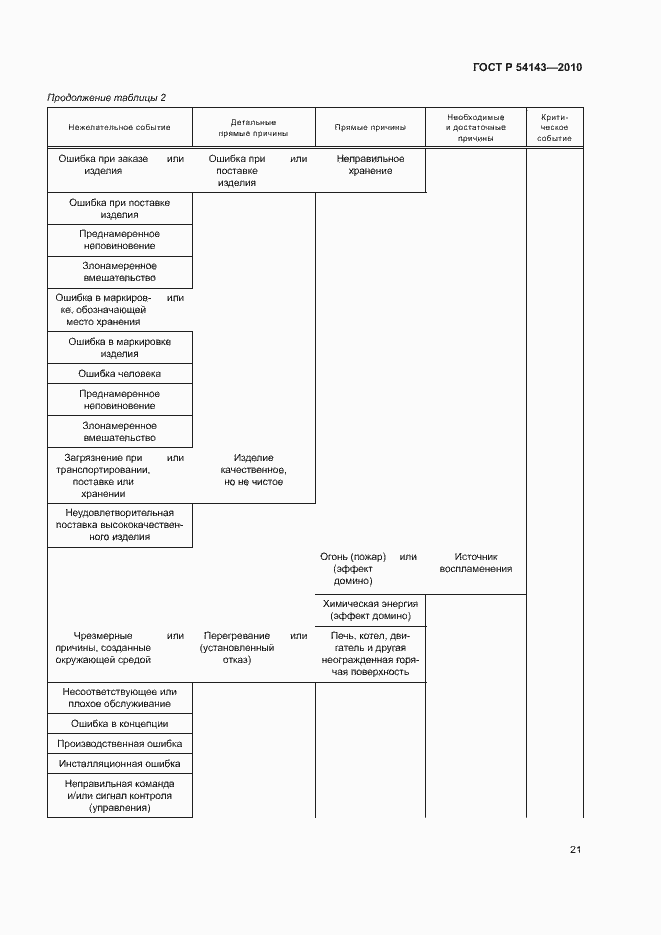 Страница 25 ГОСТ Р 54143-2010