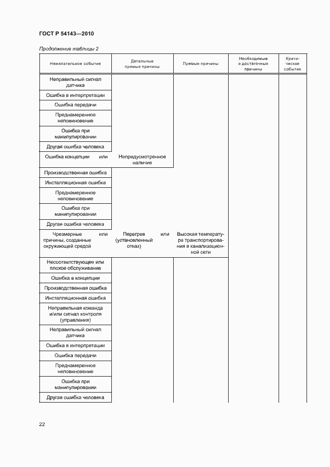 Страница 26 ГОСТ Р 54143-2010