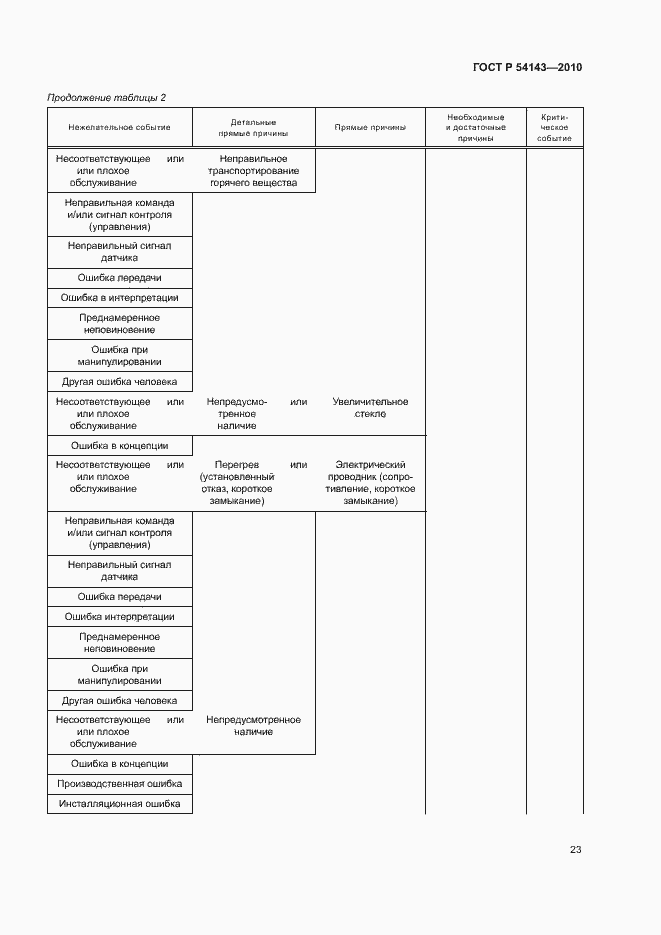 Страница 27 ГОСТ Р 54143-2010